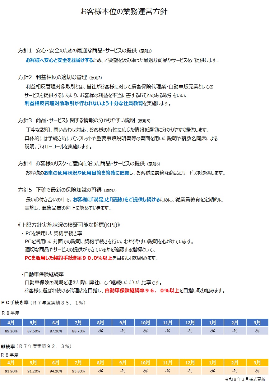 保険業務PC手続き率